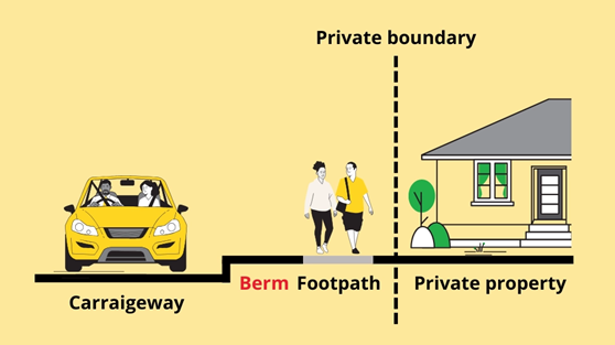 The area of land known as the berm