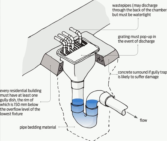 gully trap diagram